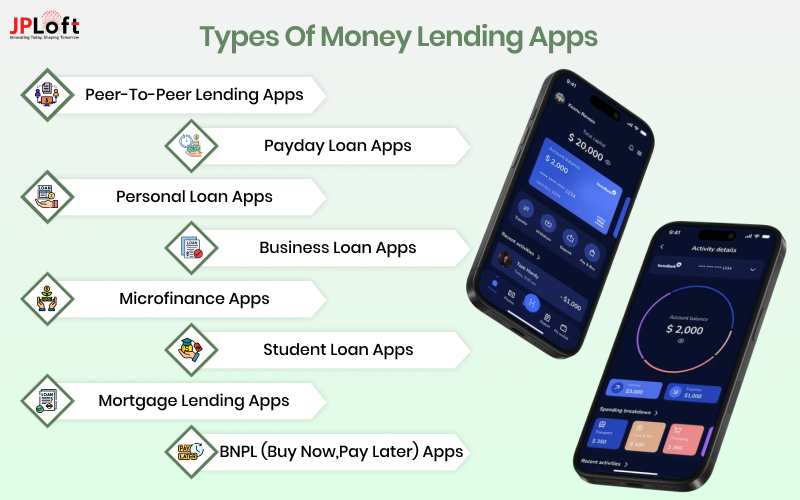 Types of Money Lending Apps